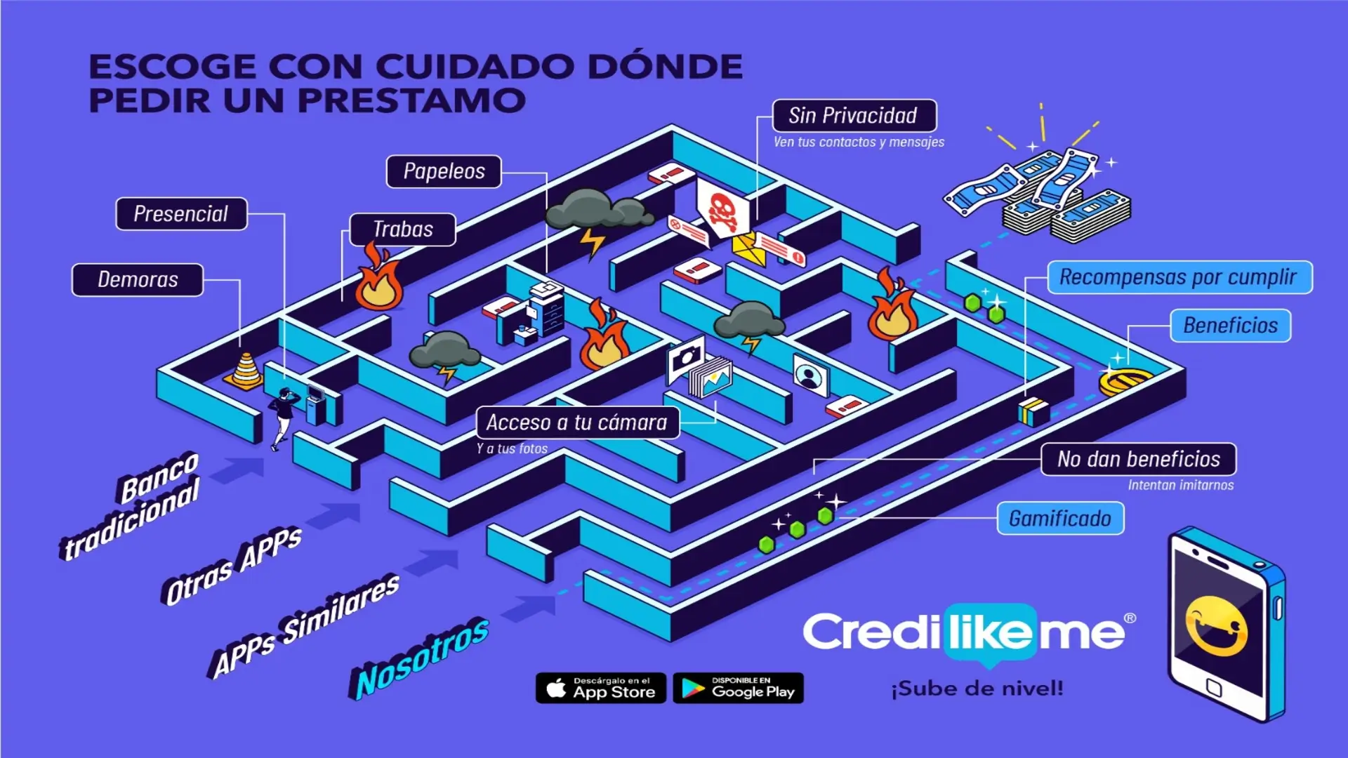 Credilikeme la mejor y más segura app de préstamos