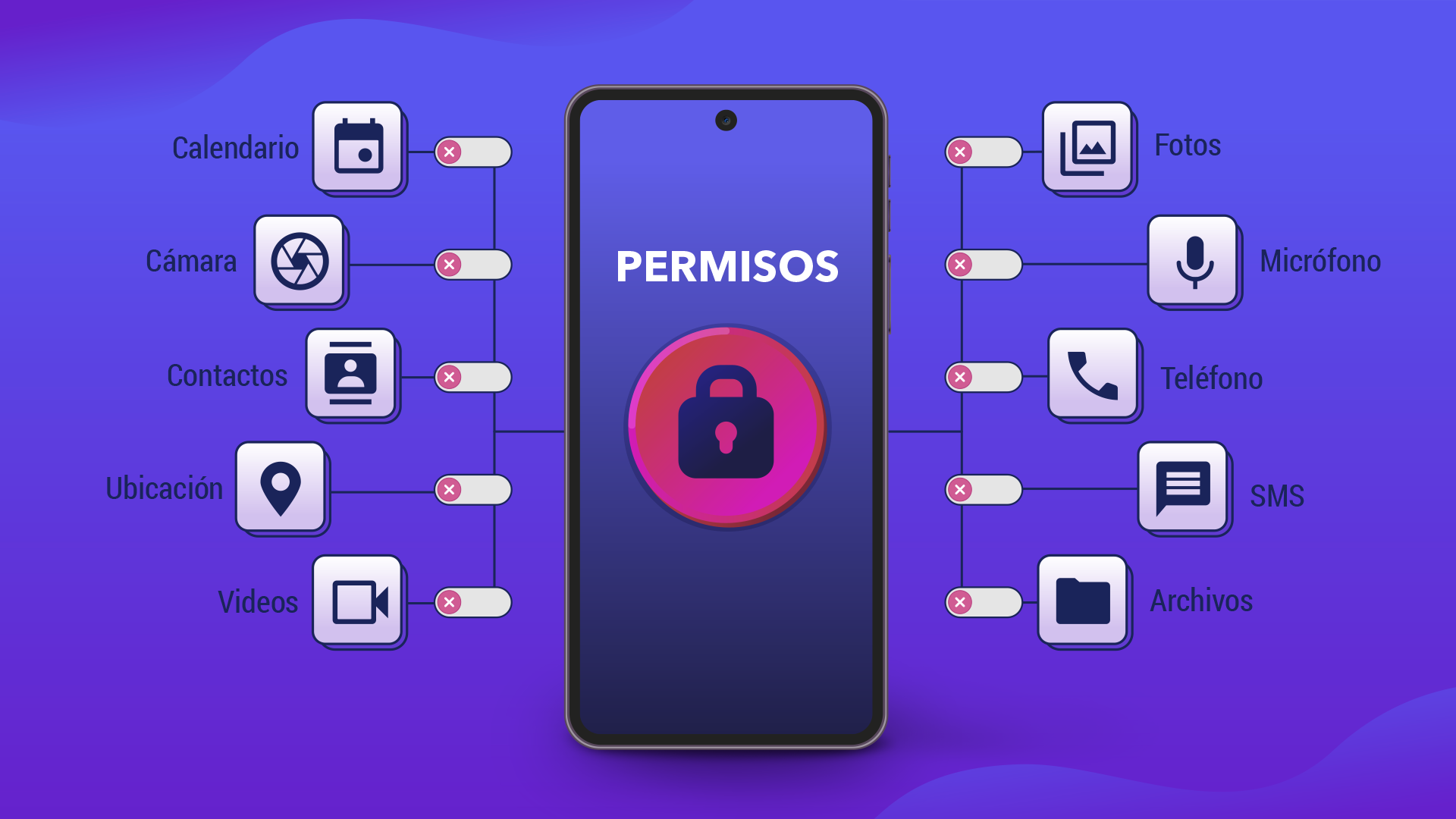 Cómo gestionar los permisos de las apps en Android para proteger tu privacidad